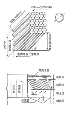 寧夏石嘴山惠農(nóng)區(qū)污水處理廠---蜂窩斜管安裝
